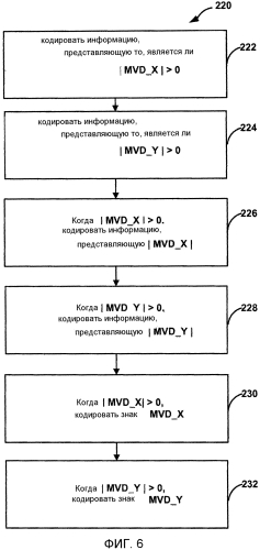Кодирование видео, используя адаптивное разрешение вектора движения (патент 2580054)