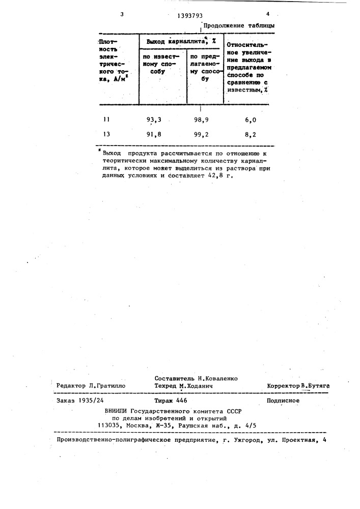 Способ выделения карналлита (патент 1393793)