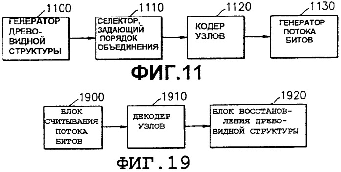 Способ кодирования и декодирования данных трехмерных объектов и устройство для его осуществления (патент 2267161)