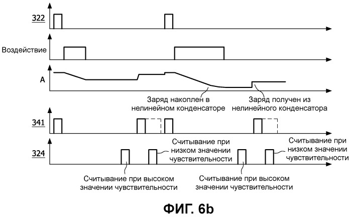 Детектор рентгеновского излучения с широким динамическим диапазоном и улучшенным отношением сигнал - шум (патент 2509321)