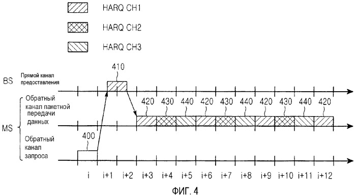 Устройство и способ назначения канала в системе мобильной связи с использованием гибридного запроса автоматической повторной передачи (harq) (патент 2316116)
