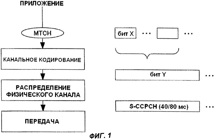 Базовая станция и способ ее использования (патент 2403679)