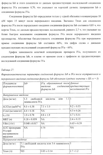 Пиперазиновые пролекарства и замещенные пиперидиновые противовирусные агенты (патент 2374256)