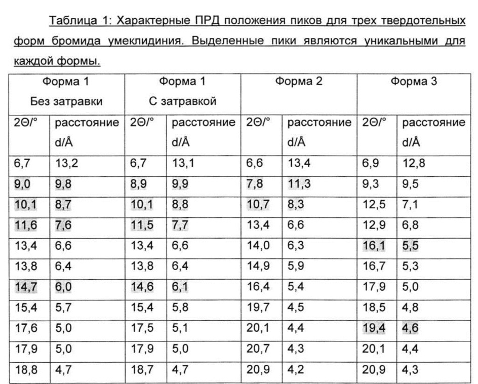Химический способ (патент 2644160)