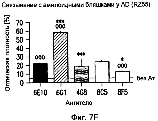 Моноклональные антитела и их применения (патент 2432362)