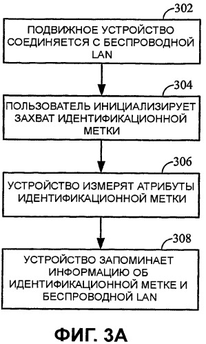 Способ и устройство, предназначенные для определения местоположения беспроводной локальной сети в глобальной сети (патент 2406269)