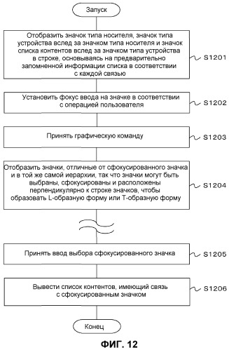 Интегрированное интерфейсное устройство и способ управления интегрированным интерфейсным устройством (патент 2465740)