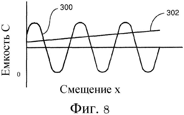 Емкостной датчик, содержащий блоки периодических и абсолютных электродов (патент 2469336)