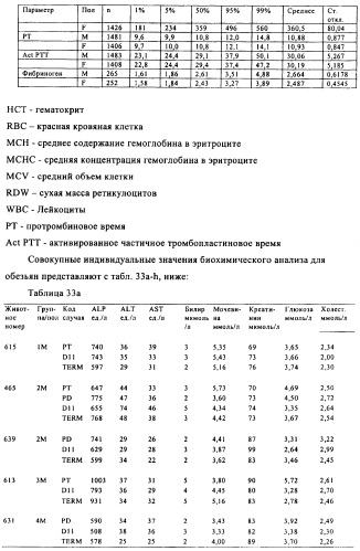 Антигенсвязывающие молекулы, которые связывают egfr, кодирующие их векторы и их применение (патент 2488597)