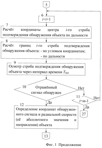 Способ обнаружения траектории объекта (патент 2427002)