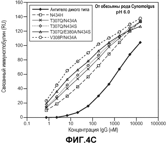 Варианты иммуноглобулина и их применения (патент 2536937)