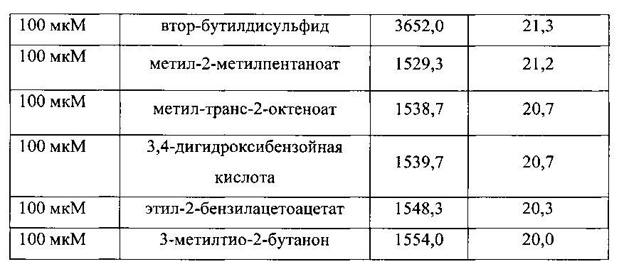 Композиции для уменьшения ощущений, вызванных рецепторами trpa1 и trpv1 (патент 2605297)