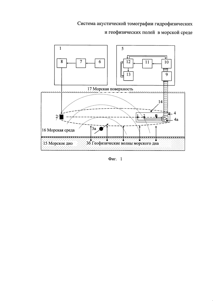 Система акустической томографии гидрофизических и геофизических полей в морской среде (патент 2602993)