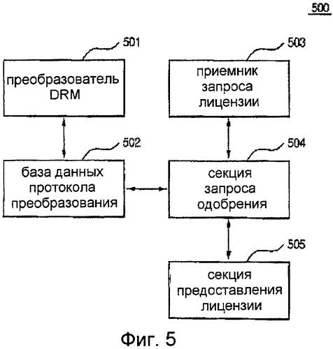 Способ для предоставления клиентскому устройству лицензии, соответствующей зашифрованному содержимому, и система преобразования для управления цифровыми правами, использующая этот способ (патент 2421806)