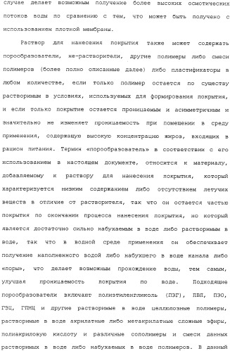 Контролируемое высвобождение активного вещества в среду с высоким содержанием жира (патент 2308263)