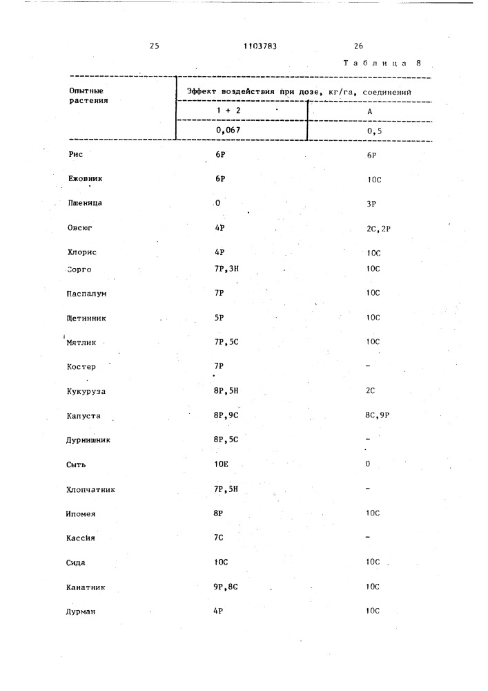 Способ борьбы с нежелательными растениями (патент 1103783)