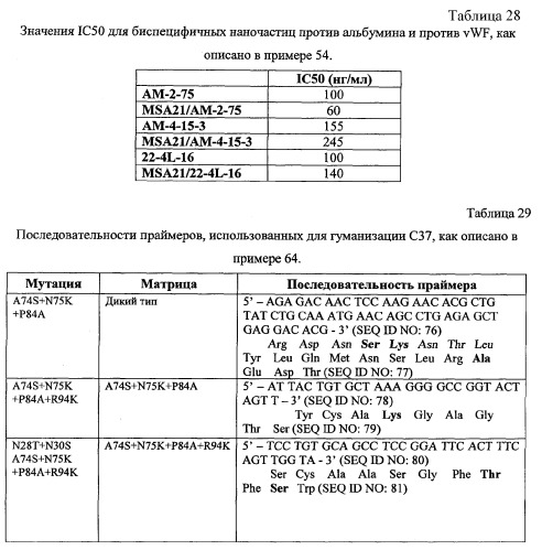 Терапевтические полипептиды, их гомологи, их фрагменты и их применение для модуляции агрегации, опосредованной тромбоцитами (патент 2357974)