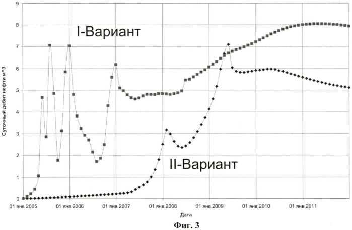 Способ разработки залежей высоковязких нефтей и битумов (патент 2435950)