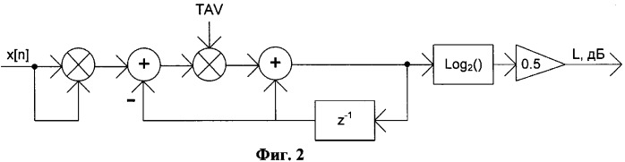 Способ автоматической регулировки усиления сигнала (патент 2345477)
