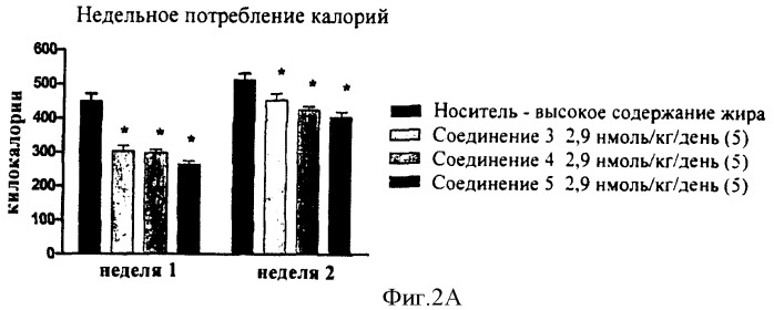 Пептид, обладающий свойствами амилина (варианты), и его применение (варианты) (патент 2385878)