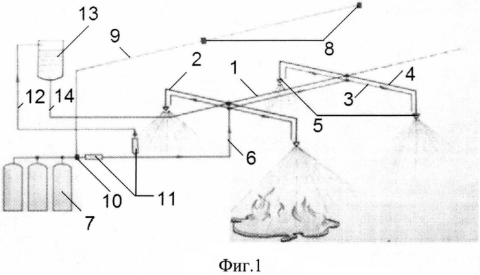 Газо-водяная система пожаротушения (патент 2585705)