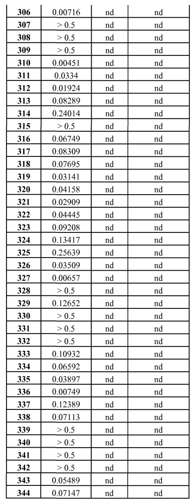 Селективные к bcl-2 агенты, вызывающие апоптоз, для лечения рака и иммунных заболеваний (патент 2621052)