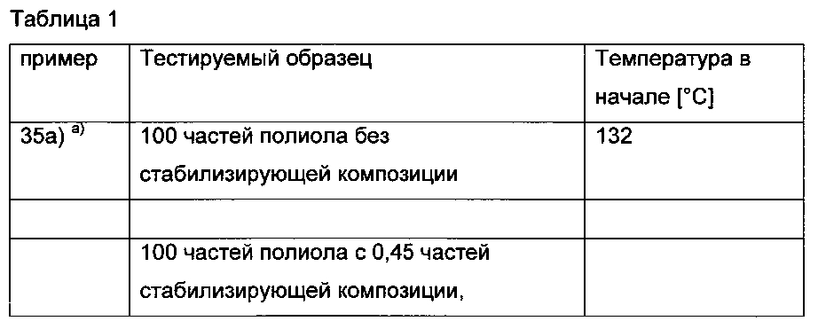 Производные 5н-фуран-2-она для стабилизации органического материала (патент 2605940)