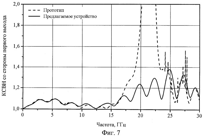 Полосковый противонаправленный ответвитель (патент 2436203)