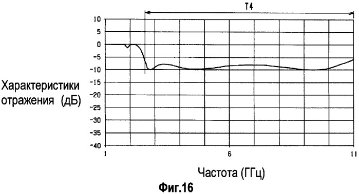 Антенна (патент 2366045)