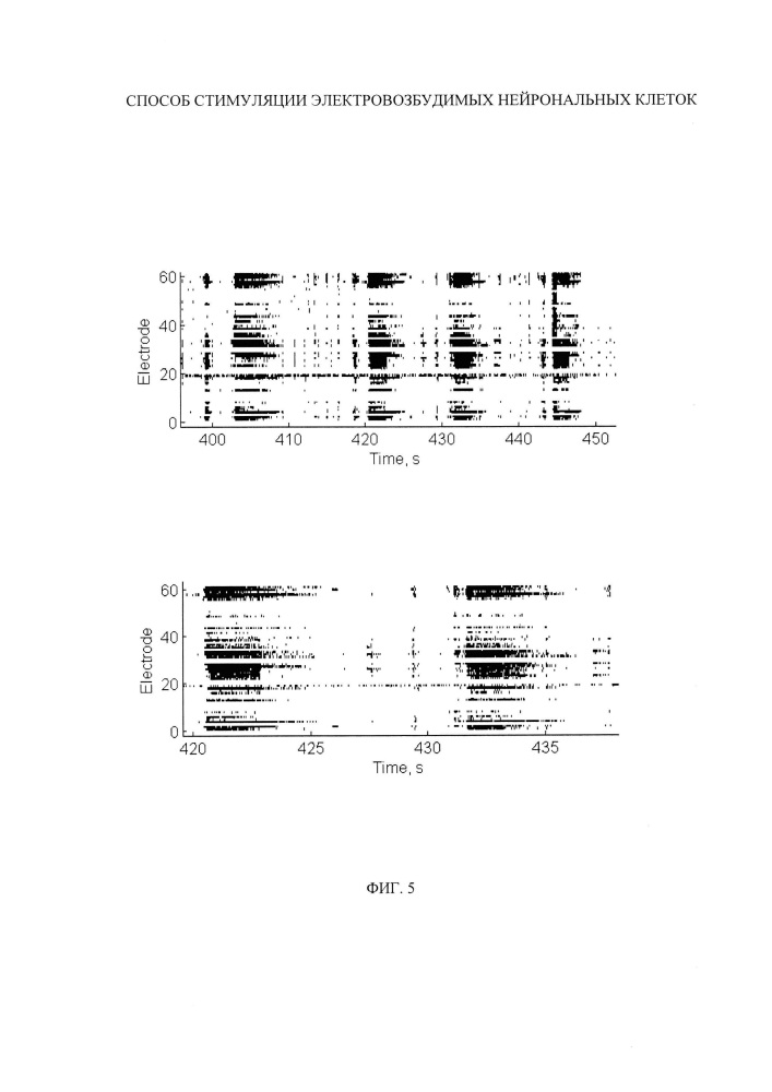 Способ стимуляции электровозбудимых нейрональных клеток (патент 2621841)