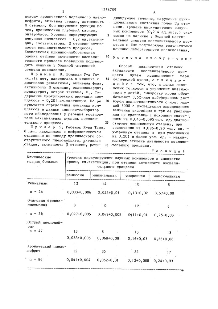 Способ диагностики степени активности воспалительного процесса (патент 1278709)