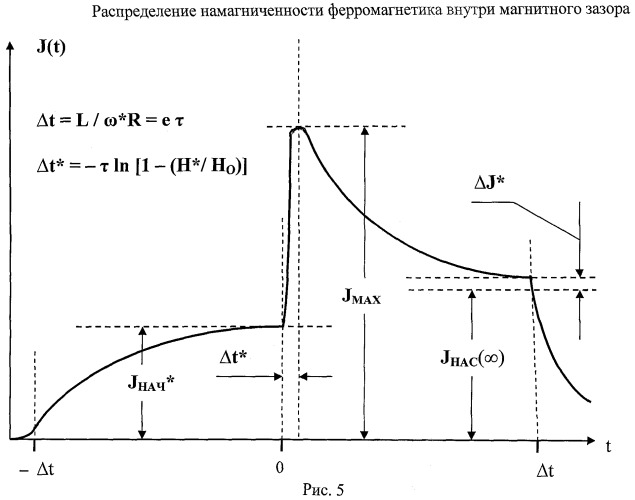 Устройство автоматического управления электрогенератором (патент 2444802)