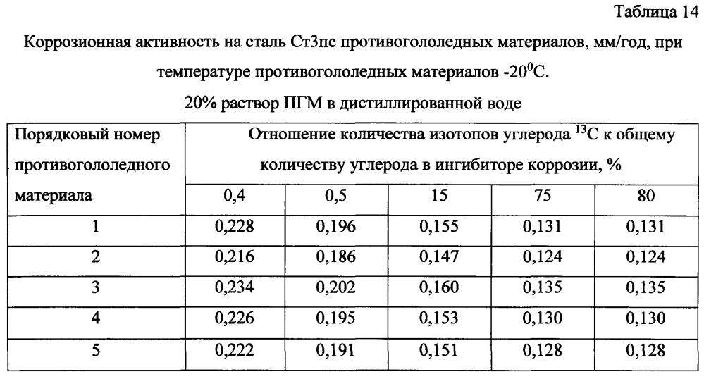 Способ получения твердого противогололедного материала на основе пищевой поваренной соли и кальцинированного хлорида кальция (варианты) (патент 2604219)