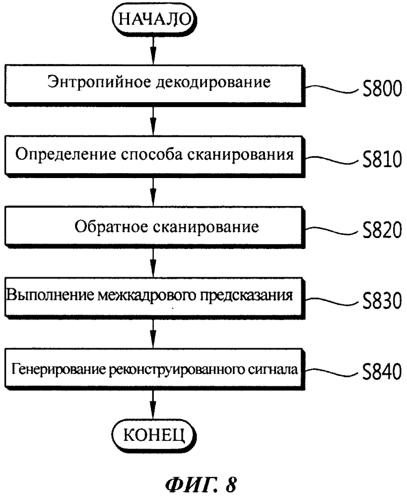 Способ декодирования видеосигнала (патент 2623905)
