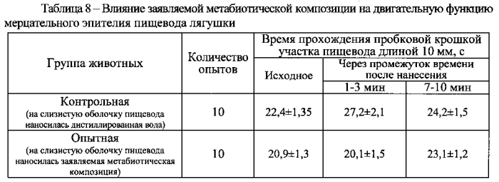Метабиотическая композиция для обеспечения колонизационной резистентности микробиоценоза кишечника человека (патент 2589818)