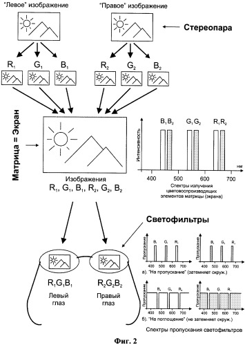 Система формирования стереоизображения (патент 2326507)