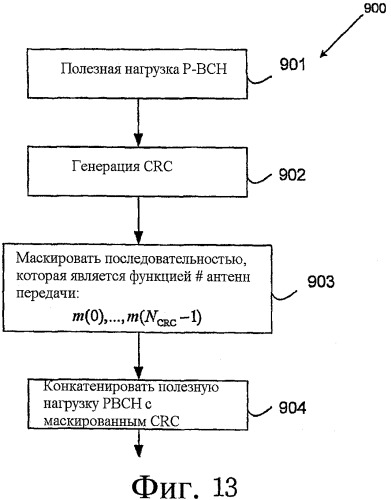 Передача физического широковещательного канала (pbch) для надежного обнаружения конфигурации антенны (патент 2484594)