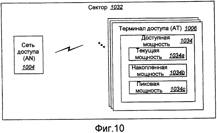 Устройство и способ распределения несущих и управления ими в системах связи с несколькими несущими (патент 2388163)