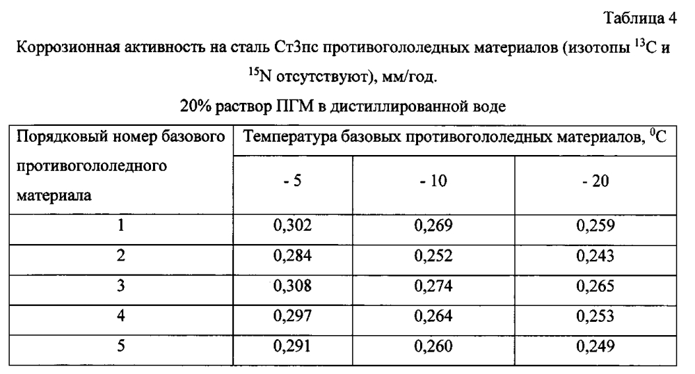 Способ получения твердого противогололедного материала на основе пищевой поваренной соли и кальцинированного хлорида кальция (варианты) (патент 2597110)