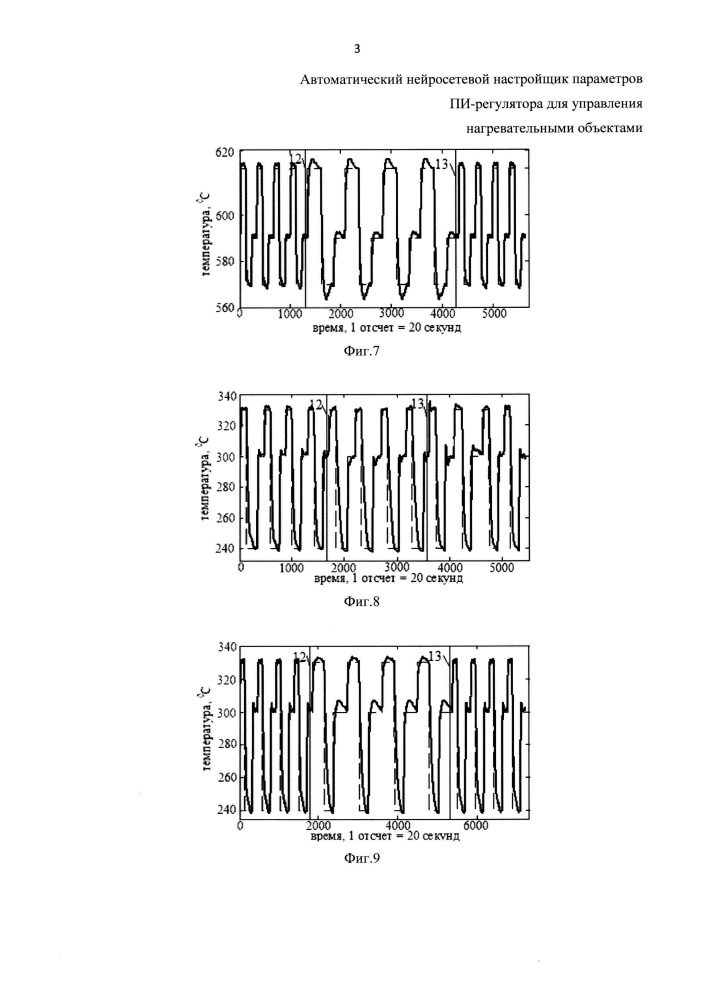Автоматический нейросетевой настройщик параметров пи-регулятора для управления нагревательными объектами (патент 2644843)