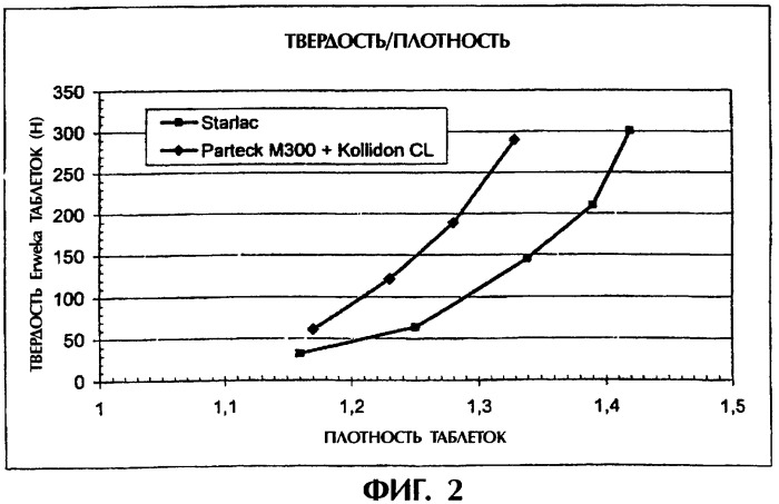 Диспергируемая во рту твердая лекарственная форма (патент 2317812)