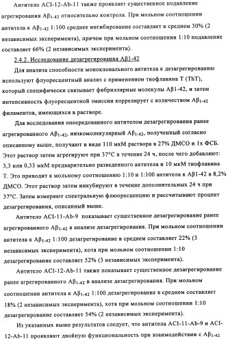 Применение антитела против амилоида-бета при глазных заболеваниях (патент 2482876)
