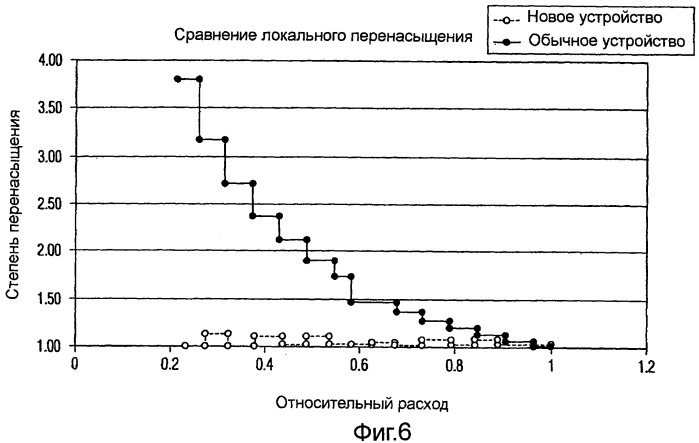 Система распыления, система увеличения мощности для двигателя, содержащая систему распыления, и способ увлажнения воздуха (патент 2443480)