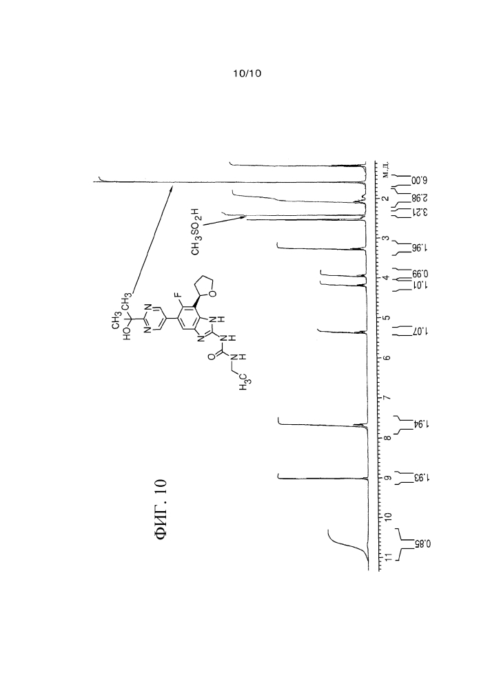 Твердые формы ингибитора гиразы (r)-1-этил-3-[6-фтор-5[2-(1-гидрокси-1-метил-этил) пиримидин-5-ил]-7-(тетрагидрофуран-2-ил)-1н-бензимидазол-2-ил] мочевины (патент 2625305)