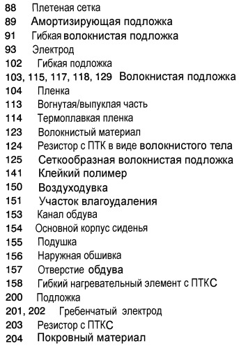 Гибкий нагревательный элемент с положительным температурным коэффициентом сопротивления и способ изготовления такого нагревательного элемента (патент 2297112)