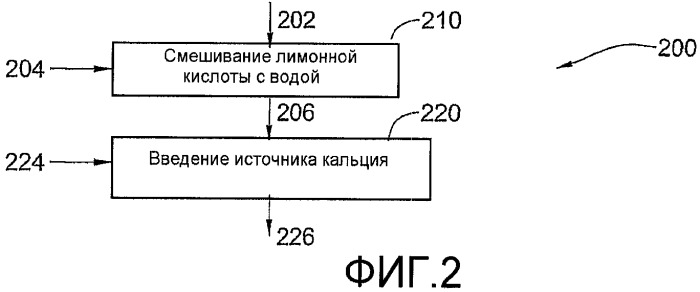 Обогащенная кальцием композиция, способ ее получения и пищевой продукт, содержащий обогащенную кальцием композицию (патент 2428057)