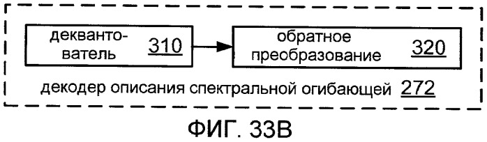 Системы, способы и устройство для широкополосного кодирования и декодирования неактивных кадров (патент 2428747)