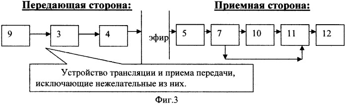 Способ избавления абонентов сетей связи от нежелательных передач, транслируемых электронными средствами массовой информации, и устройство для его осуществления (патент 2410845)
