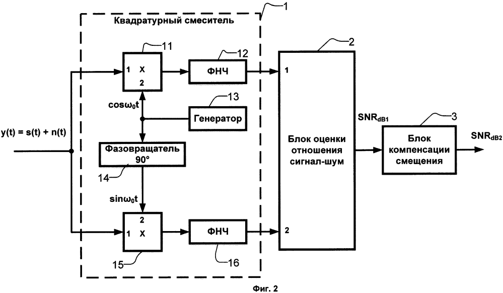 Способ и устройство для оценки текущего отношения сигнал-шум (патент 2598693)