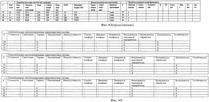 Состав на основе полиуретановой пены, продукты и способы (патент 2479594)